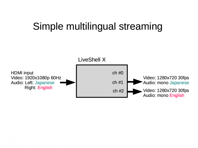simple_multilingual_streaming