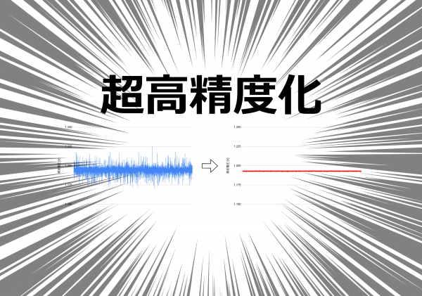 内蔵ADCを用いた高精度・高確度の電圧測定と評価